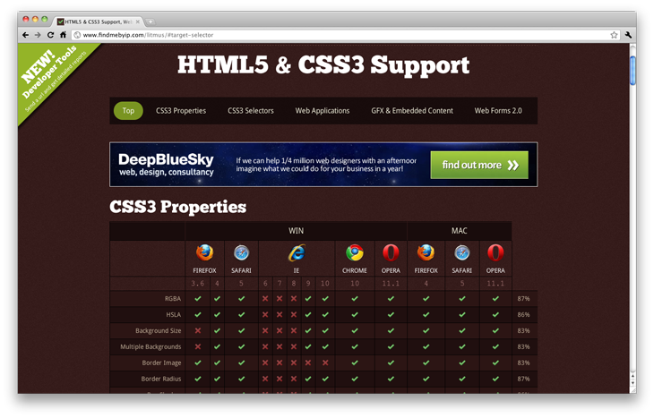 HTML 5 & CSS3 Support