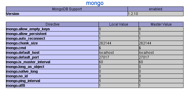 mongodb的PHP驱动
