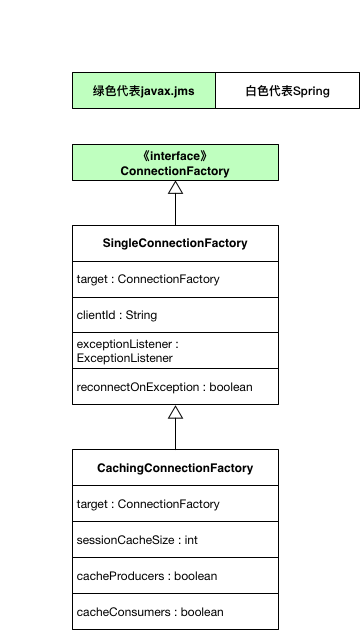 ConnectionFactory