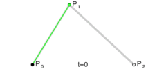贝塞尔曲线动态图