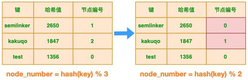 ch-two-nodes-hash.jpg