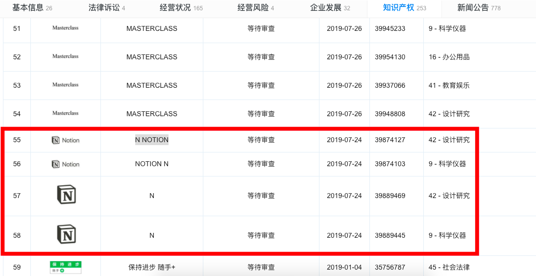 印象笔记中国公司恶意抢注新一代文档协作工具『Notion』公司商标