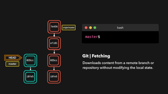 小姐姐用动画图解Git命令，一看就懂！