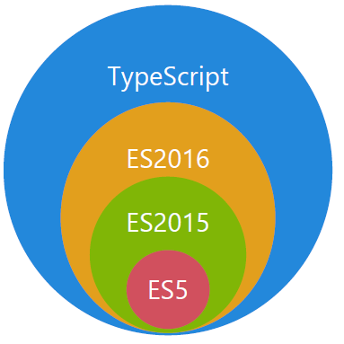 typescript-scope-new.png