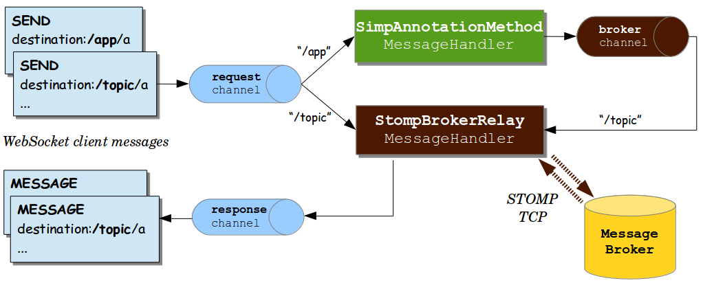 message-flow-broker-relay.png