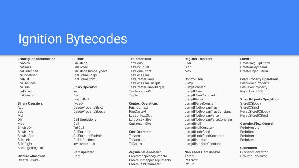 bytecode-ignition