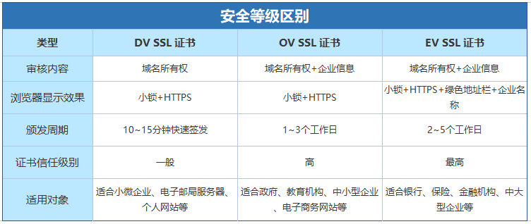 详解 SSL（三）：SSL 证书该如何选择？插图(1)