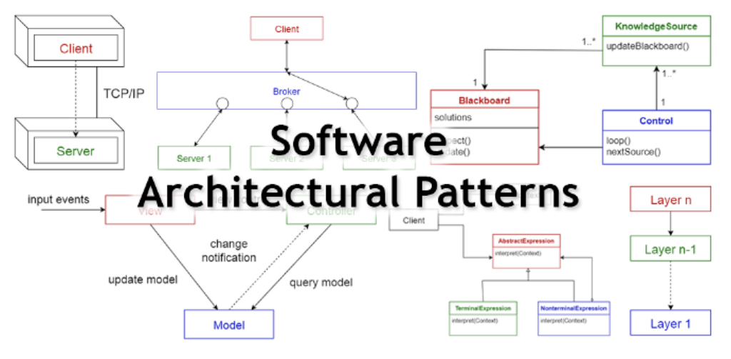 常见的软件架构模式有哪些