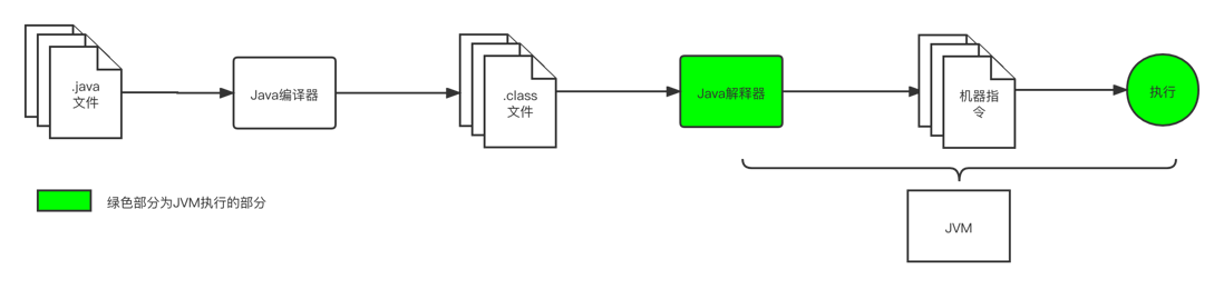 Java编译运行过程.png