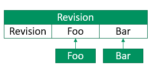 图24：版本控制有schema revision表方案示意图