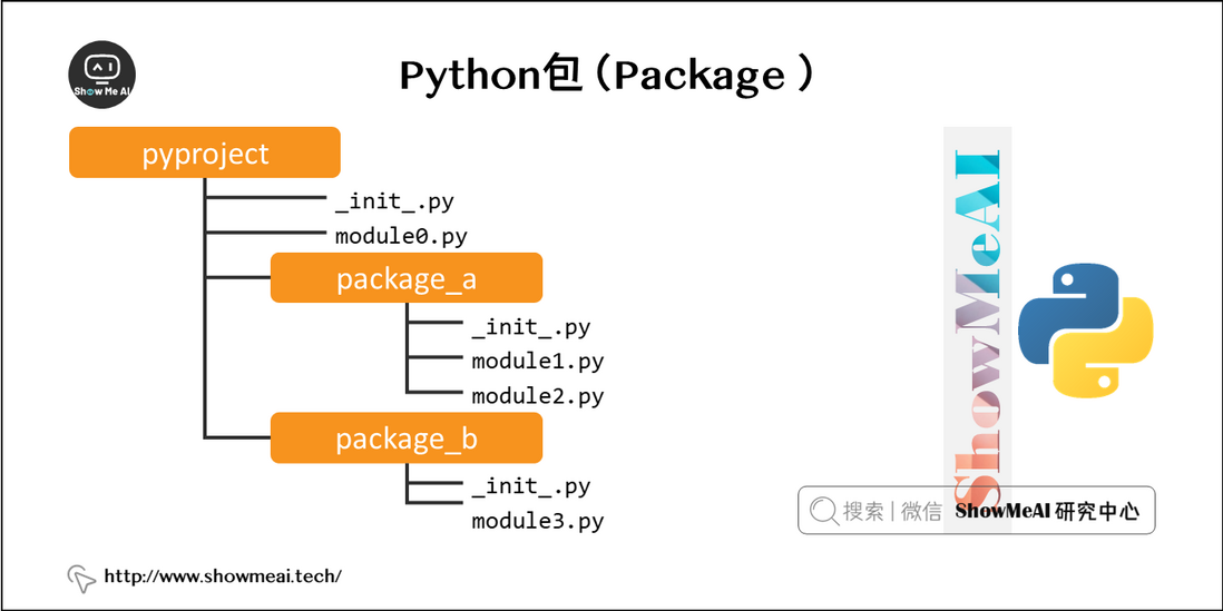 Python包（Package）