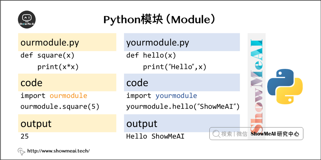Python模块（Module）