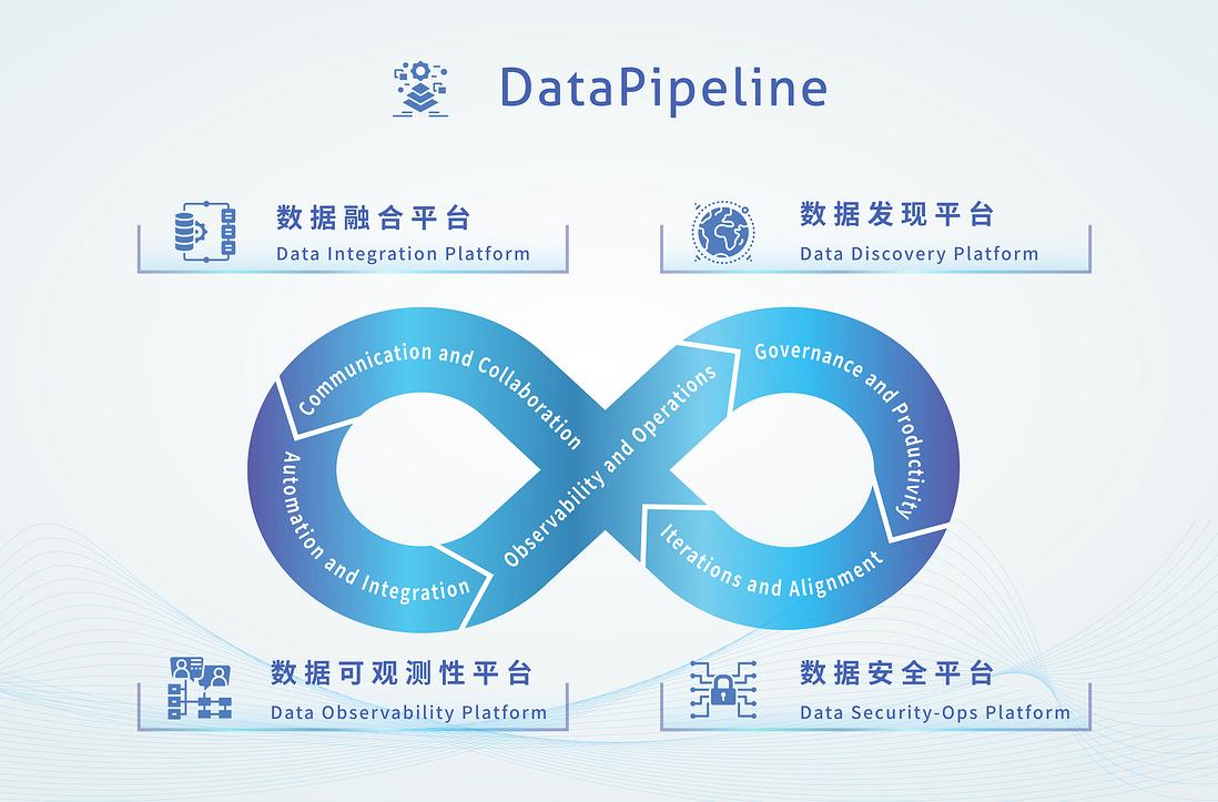 DataPipeline产品体系