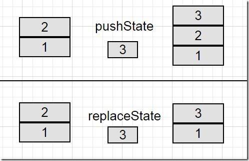 push-vs-replace-state_thumb.jpg