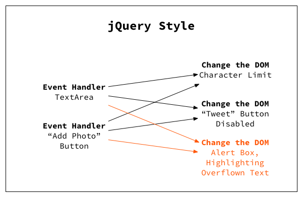 jquery-style-3