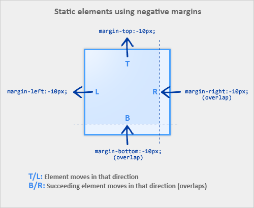 static elements using negative margins