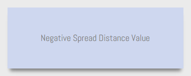 css-box-shadow-negative-spread-distance