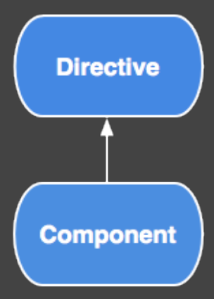componentsAndDirectives