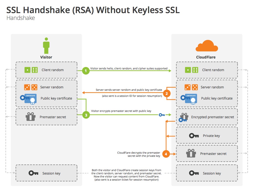 RSA