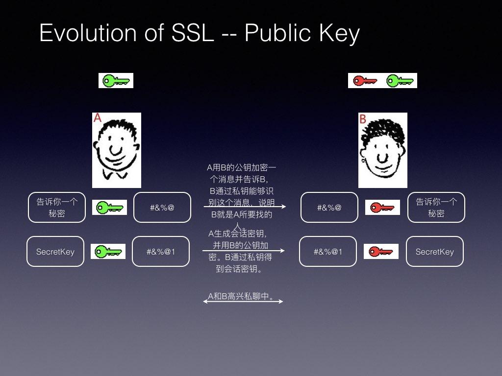 SSL-TLSpic.009