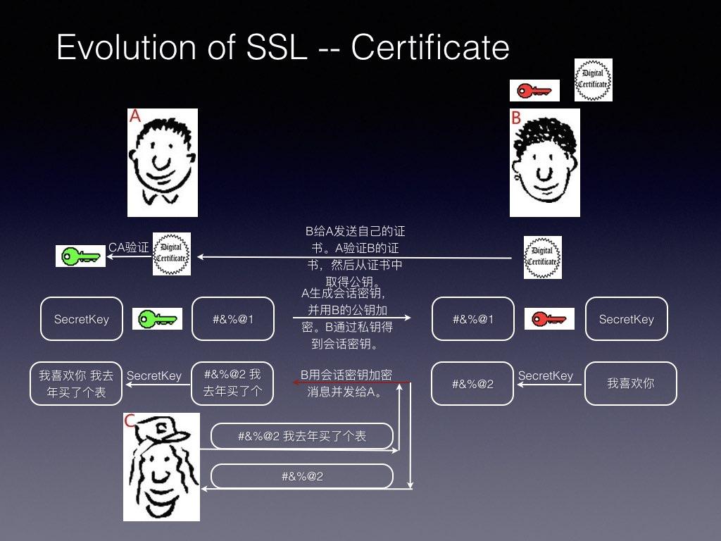 SSL-TLSpic.018