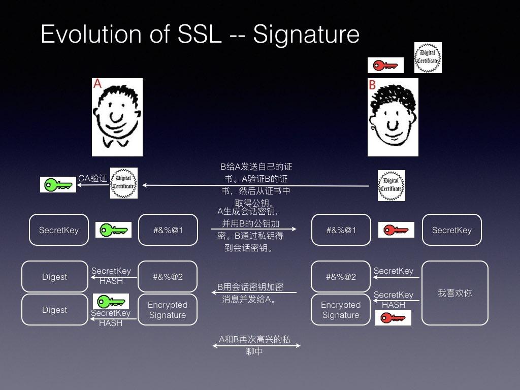 SSL-TLSpic.022