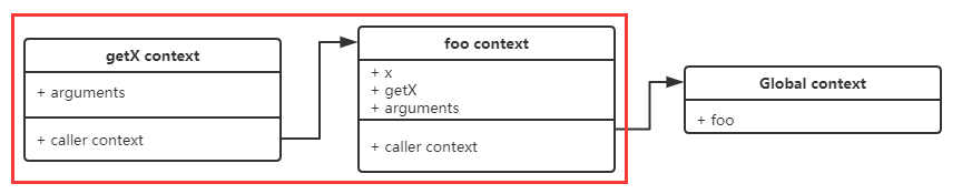 object-method