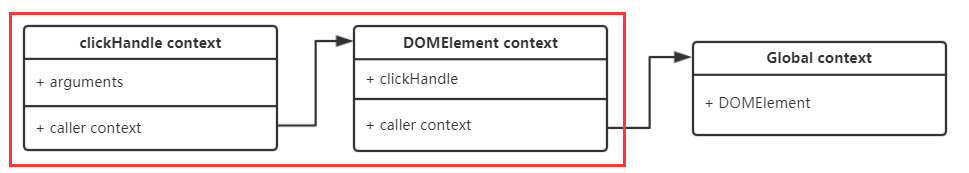 domelement-method