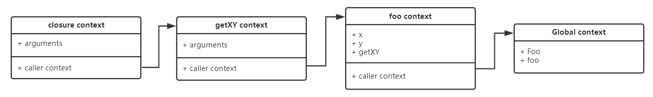 closure-function1