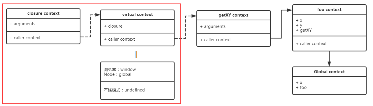 closure-function2