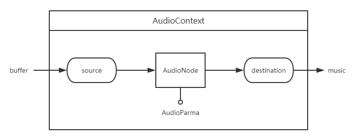 audiocontext1