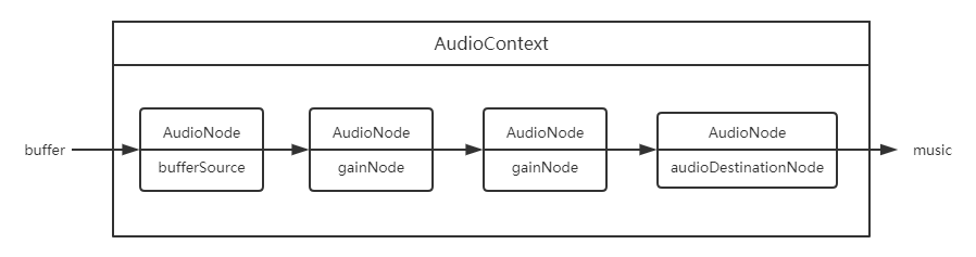 audiocontext4