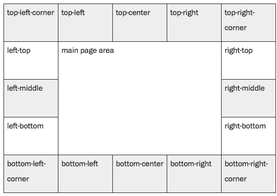page-margin-boxes
