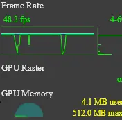 margin动画GPU使用率