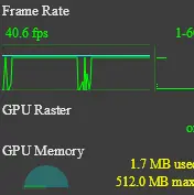 transform动画GPU使用率