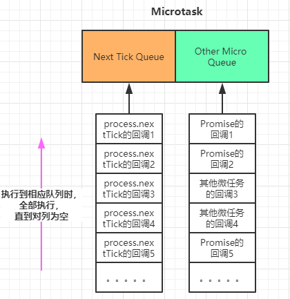 node-microtaskqueue