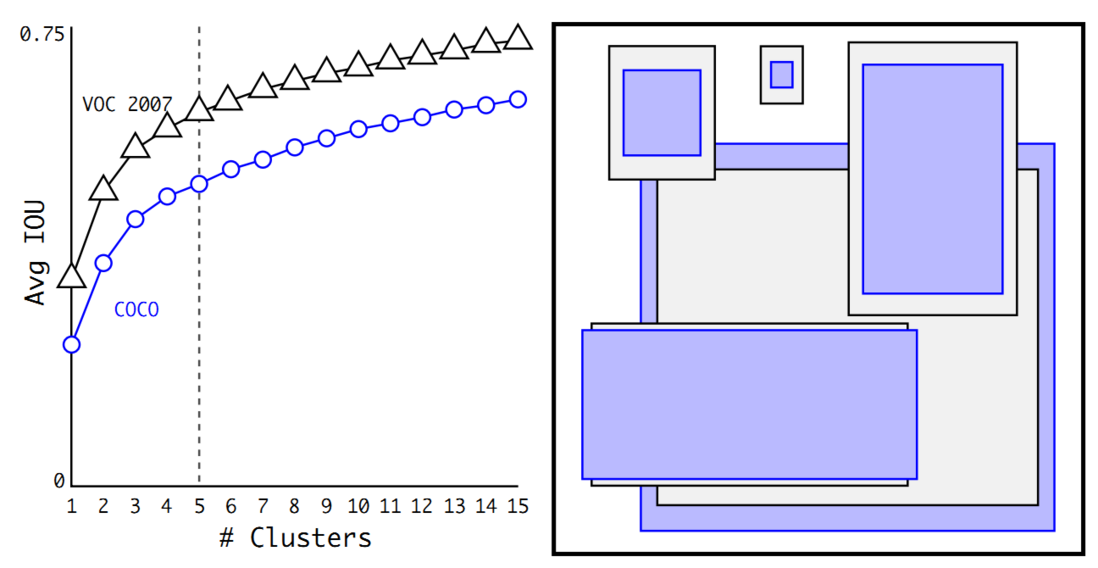 图2 边框聚类分析