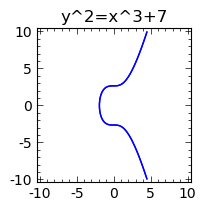 比特币使用的椭圆曲线公式