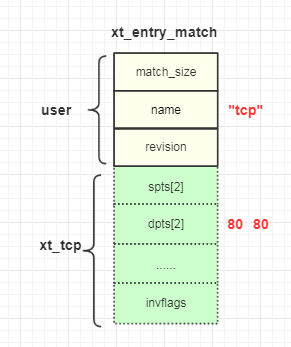 user_xt_entry_match