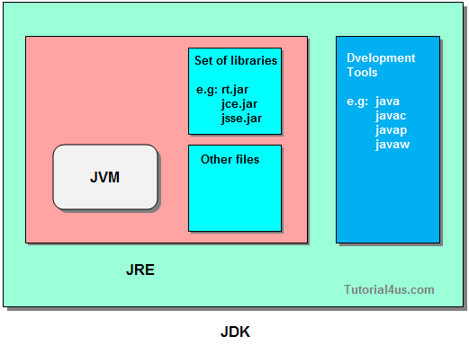 深入理解JVM虚拟机开篇：JVM介绍与知识脉络梳理