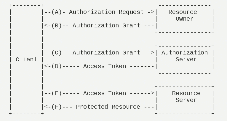 20191028-OAuth2-01.png