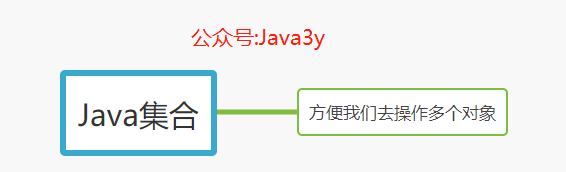 【新手向】如何学习Java集合