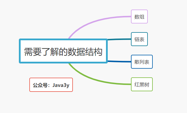 【新手向】如何学习Java集合