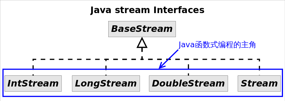Java Lambda表达式知多少
