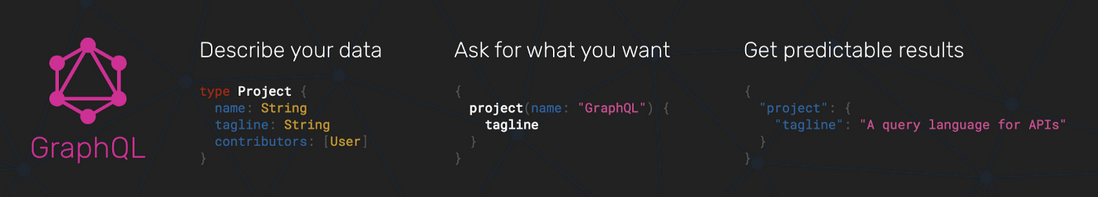 如何从GraphQL端点只检索需要的数据