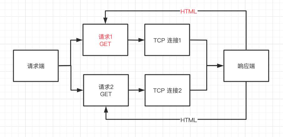HTTP/0.9