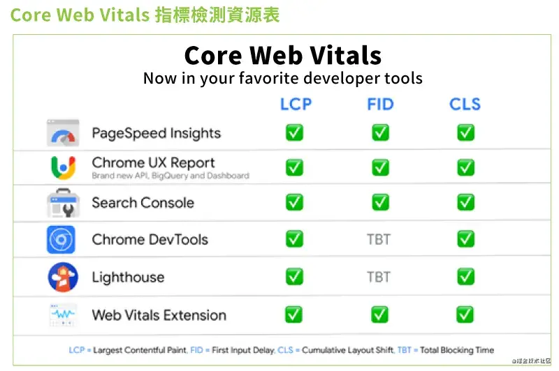 Core-Web-Vitals.webp