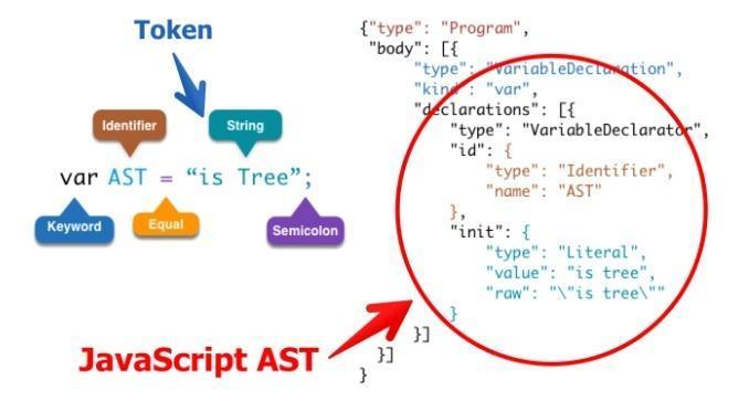 JavaScript代码的句法结构的树形表示形式