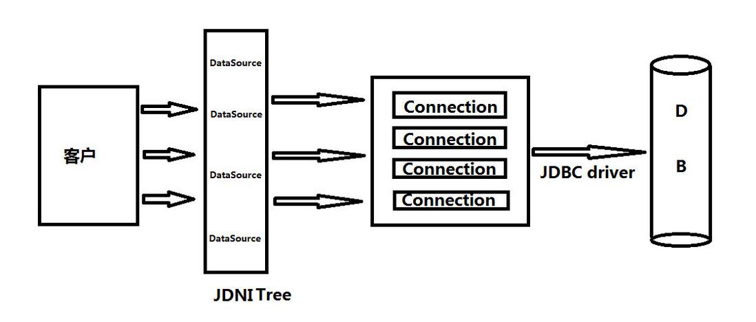 JNDI-Tree