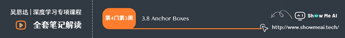 Anchor Boxes